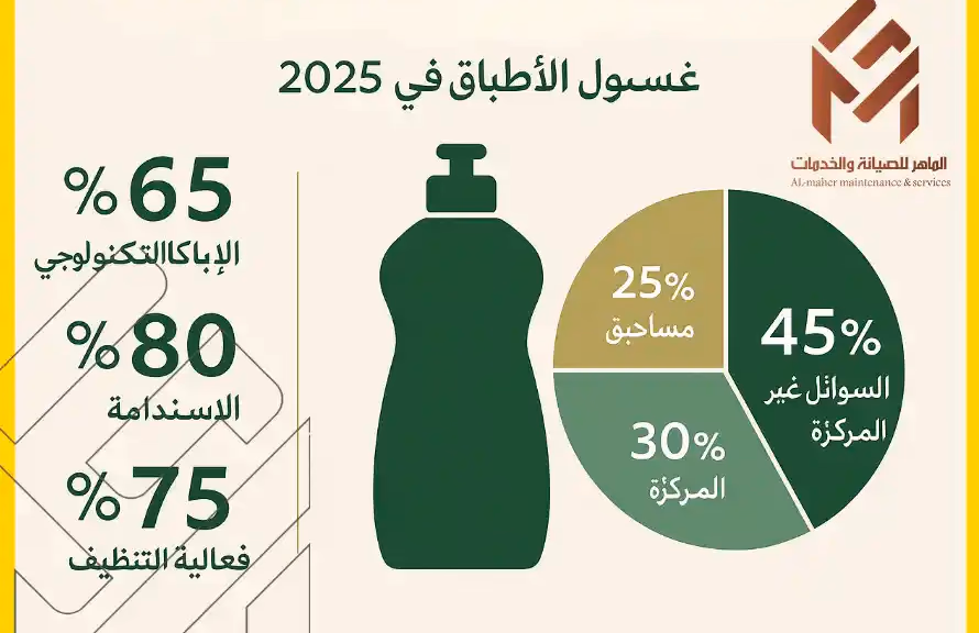 صابون غسالة الصحون - 2025