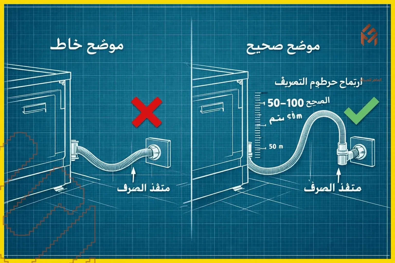 مخطط توضيحي لمسار خرطوم تصريف غسالة الصحون من الجهاز إلى مخرج الصرف