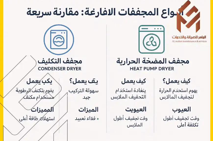 دليل شامل للمجففات اللافارغة