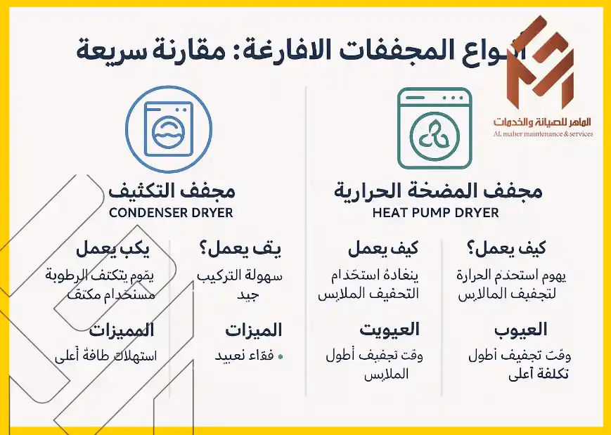 دليل شامل للمجففات اللافارغة