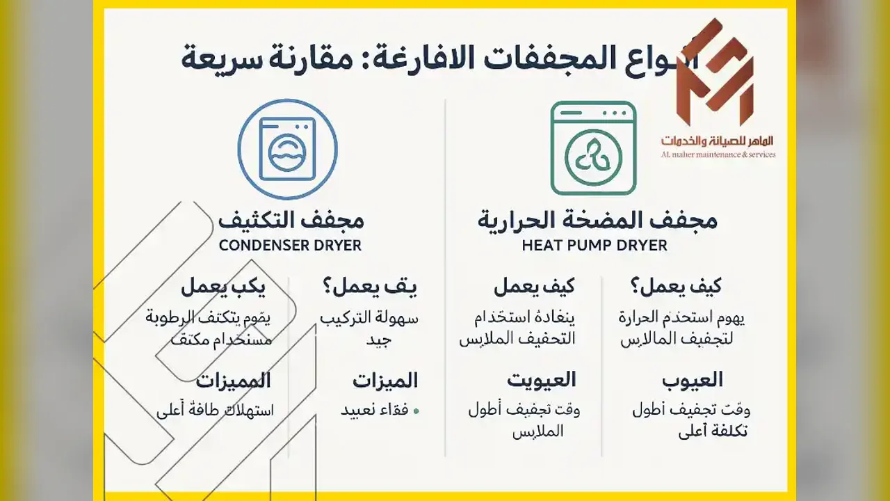 فني الماهر يقدم صيانة مجفف ملابس في مكة ضمن موضوع دليل شامل للمجففات اللافارغة
